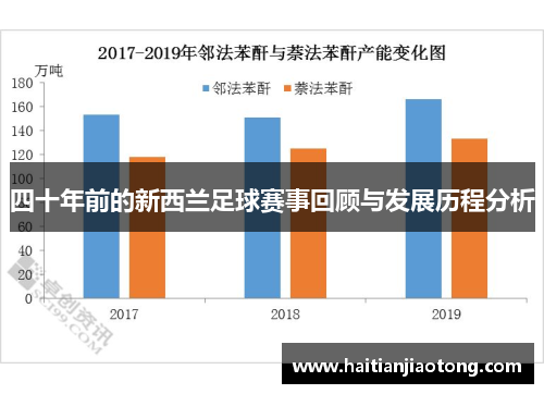 四十年前的新西兰足球赛事回顾与发展历程分析